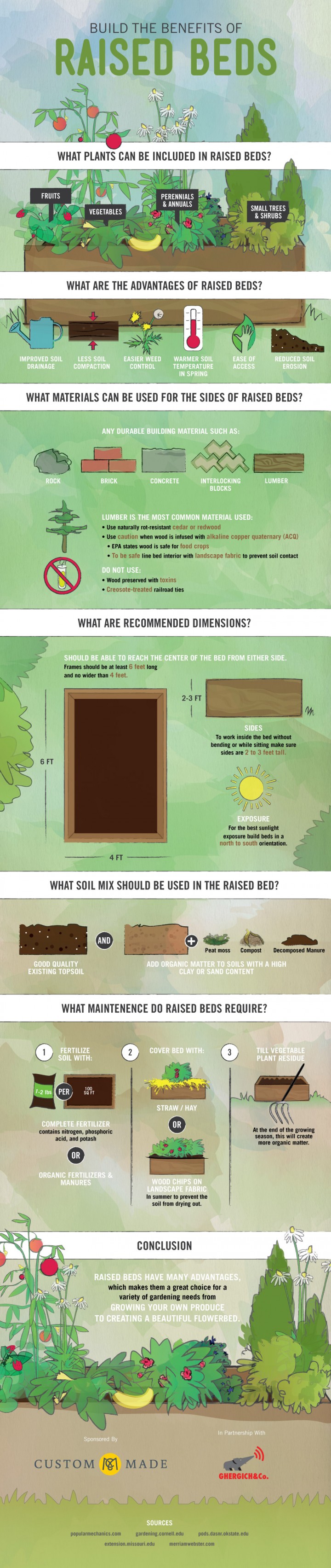 The Benefits of Gardening in Raised Beds Infographic