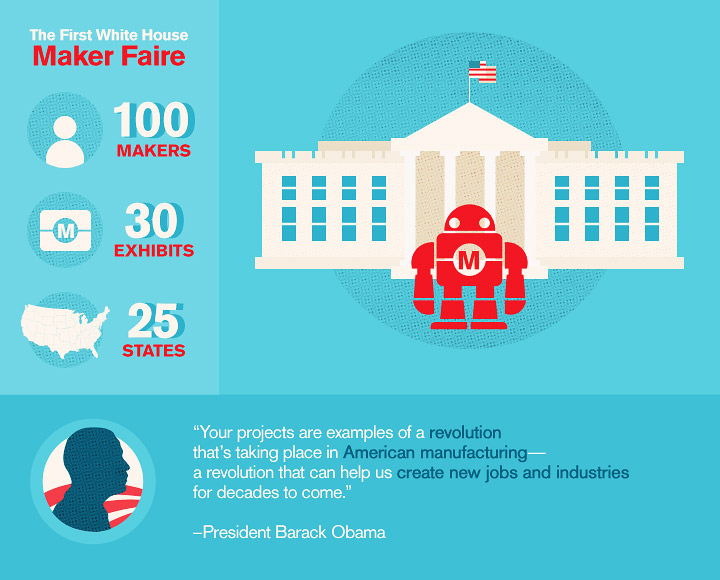 Makerspaces - A look at the first Maker's Faire at the White House