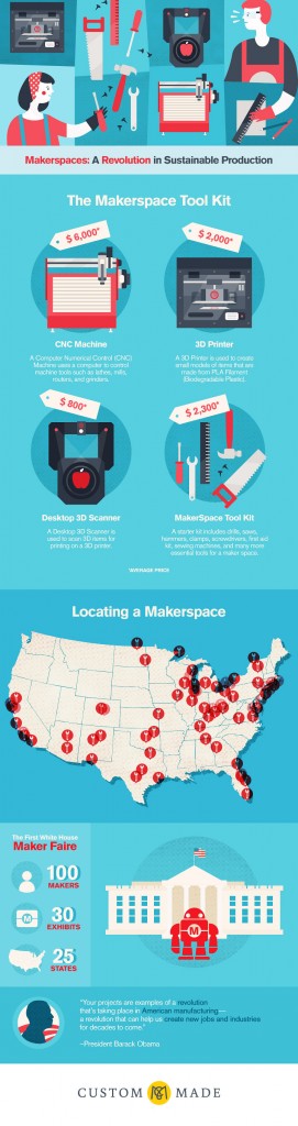 Makerspaces - A Nation of Makers. A look at Makerspaces across the US