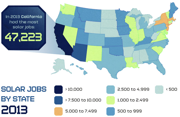 Renewable Energy Job Growth - Texas leads the US in Wind Industry Jobs