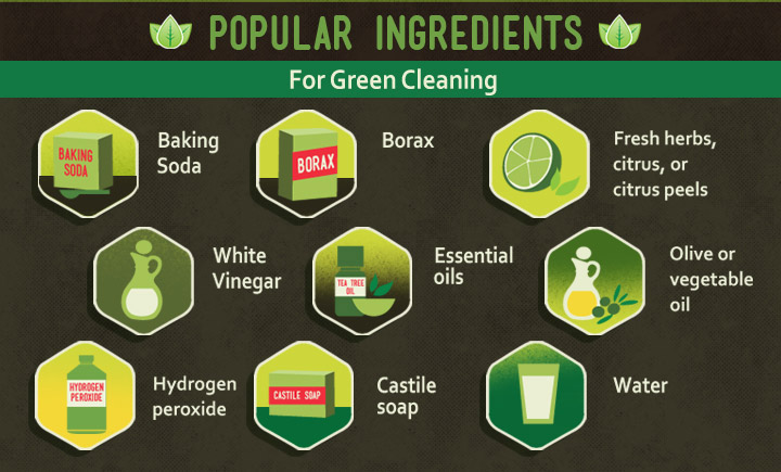 Green Cleaning - Popular DIY detergent ingredients