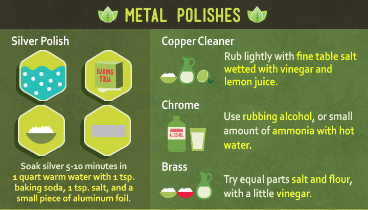 Green Cleaning - DIY Metal Polish Recipe