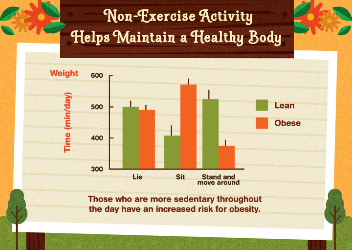 Non-Exercise Activity Helps Maintain a Healthy Body