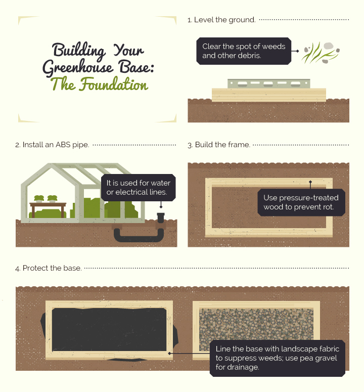 Building Your Greenhouse Base: The Foundation