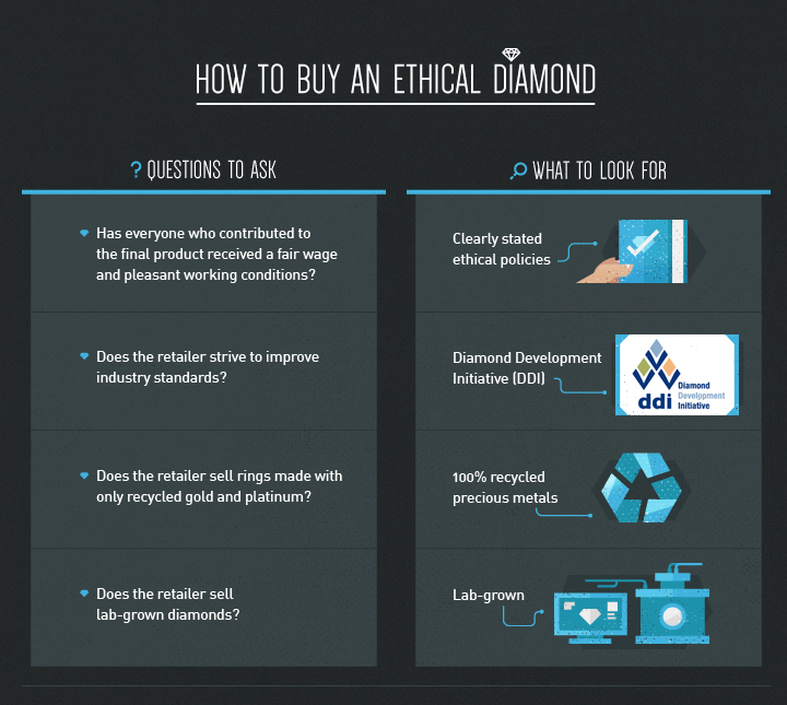 Ethical Diamonds: What to Consider Before You Buy