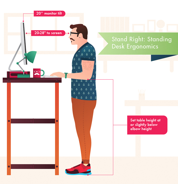 Stand Right: Standing Desk Ergonomics