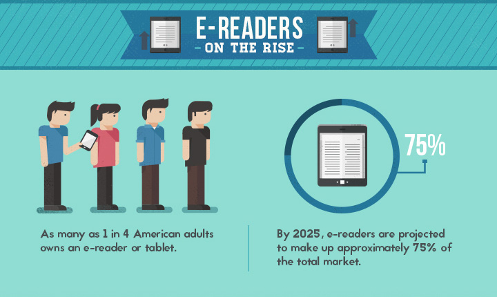 E-readers on the Rise
