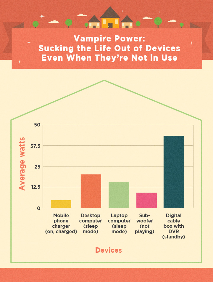 Sucking the Life Out of Devices Even When They're Not in Use