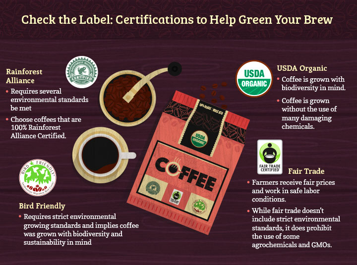 Check the Label: Certifications to Help Green Your Brew