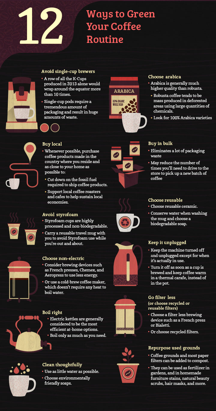 12 Ways to Green Your Coffee Routine