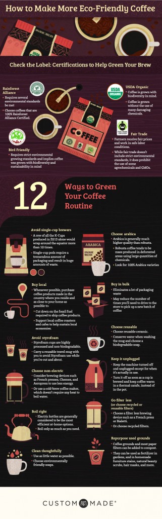 How to Make More Eco-Friendly Coffee